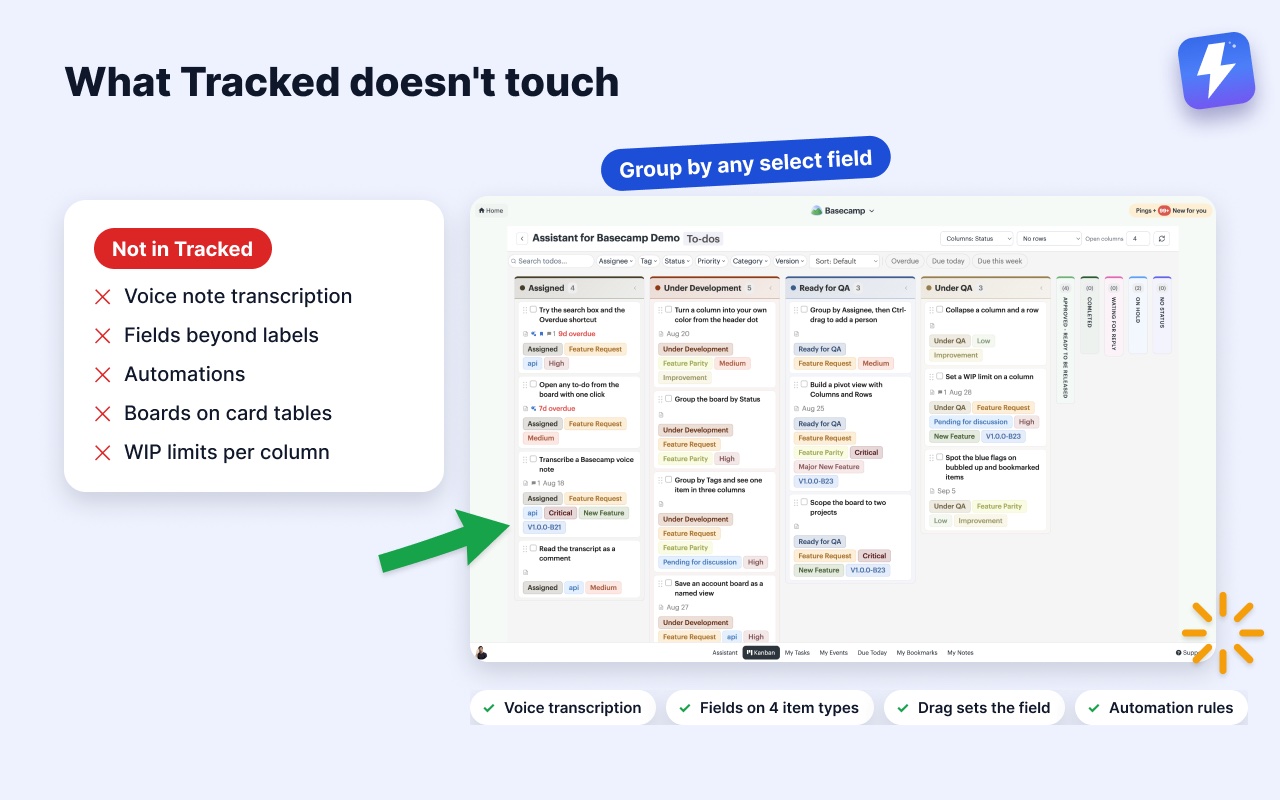 Features Tracked does not have, next to an Assistant for Basecamp board grouped by field, with transcription, fields, drag-to-set-field and automations.
