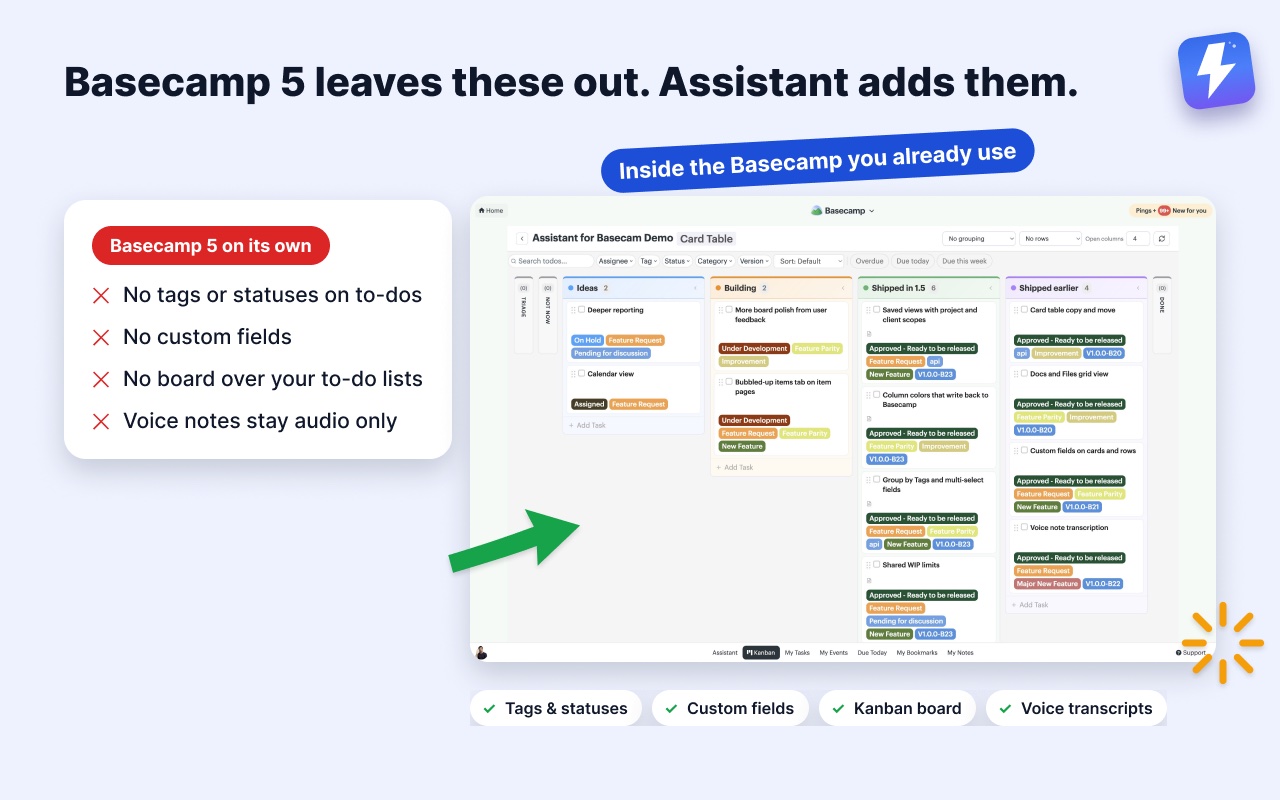 Basecamp 5 on its own has no tags, statuses, custom fields, board over to-do lists or voice transcripts. Assistant adds them inside Basecamp.