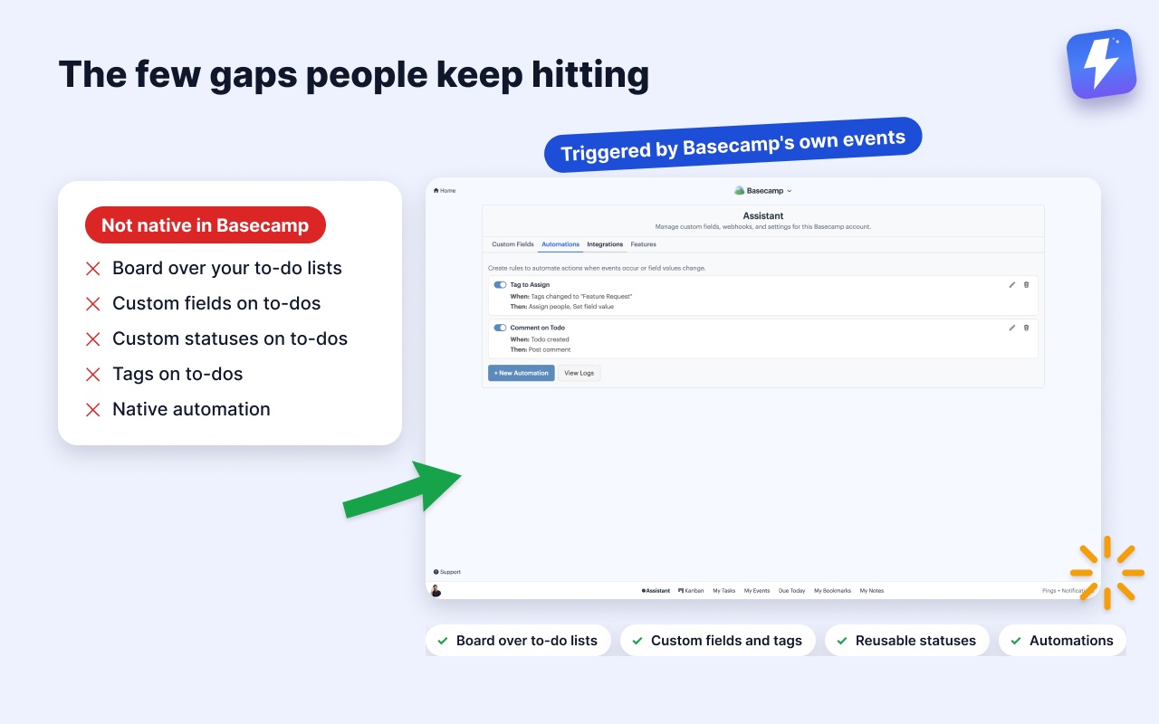 ClickUp-style features Basecamp lacks natively, next to an Assistant for Basecamp automation screen.