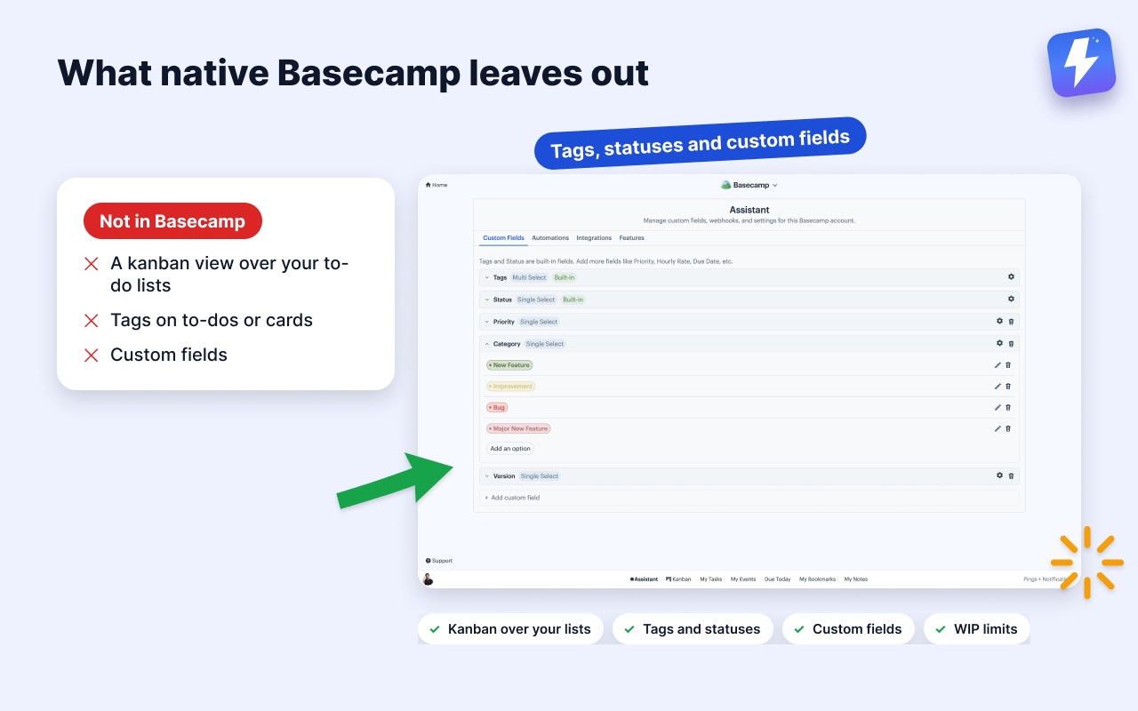 What native Basecamp leaves out, next to Assistant for Basecamp custom fields, tags and statuses.