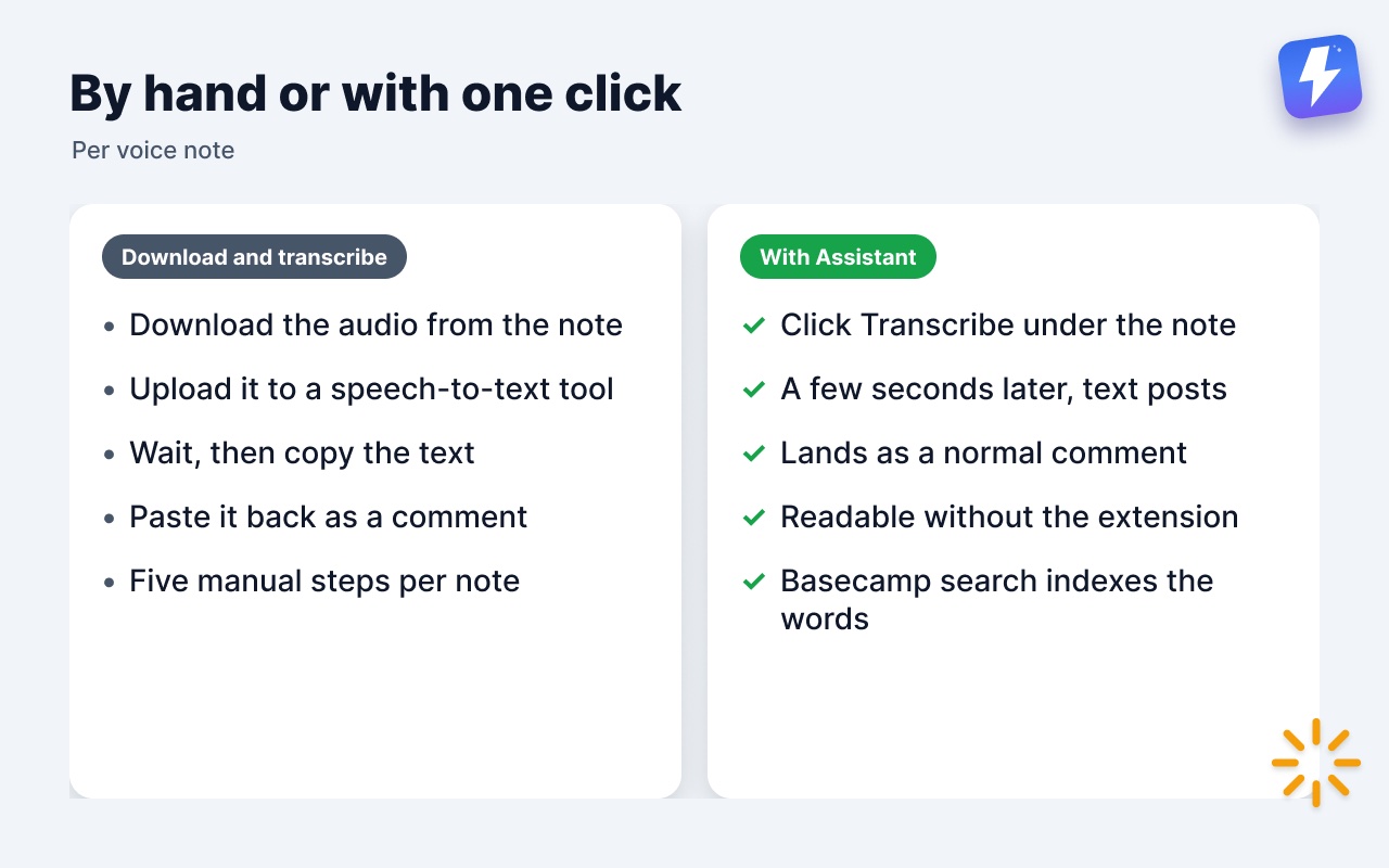 Transcribing a Basecamp voice note by hand in five steps versus one click with Assistant for Basecamp.