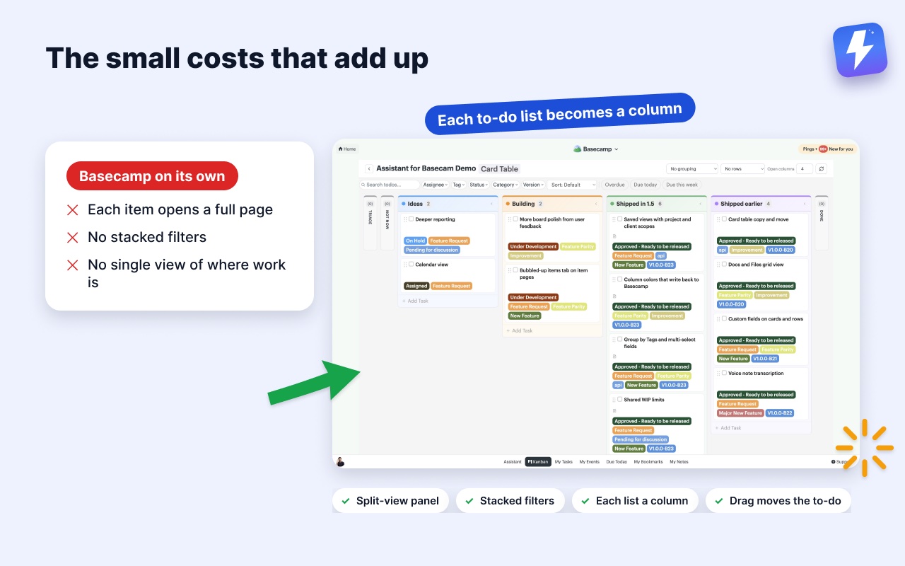 Small costs of working in plain lists, next to an Assistant for Basecamp kanban board with a split-view panel and stacked filters.