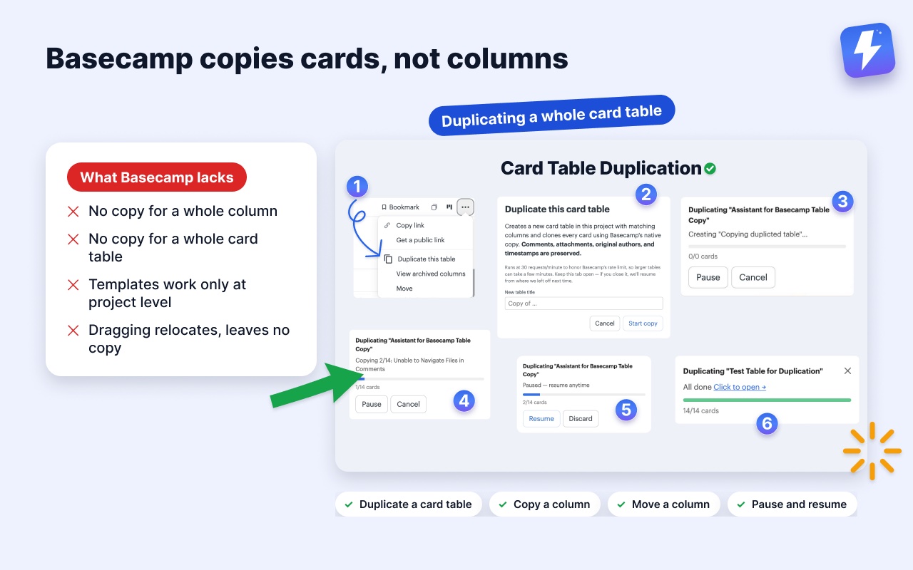 Basecamp cannot copy a column or a whole card table. Assistant duplicates a table, copies a column or moves one, as a pausable job.
