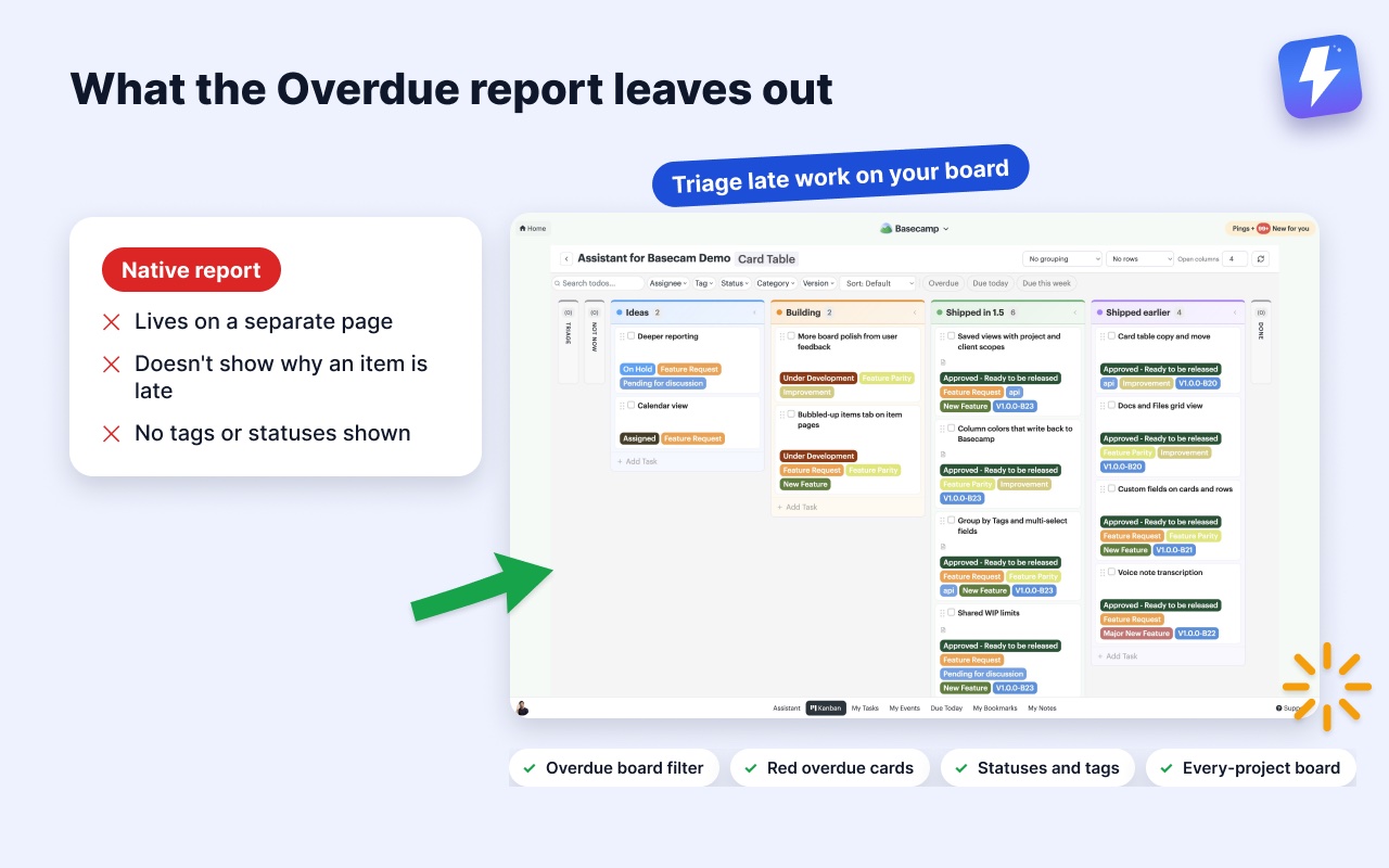 What the native Overdue to-dos report leaves out, next to a Kanban board, and what Assistant adds.