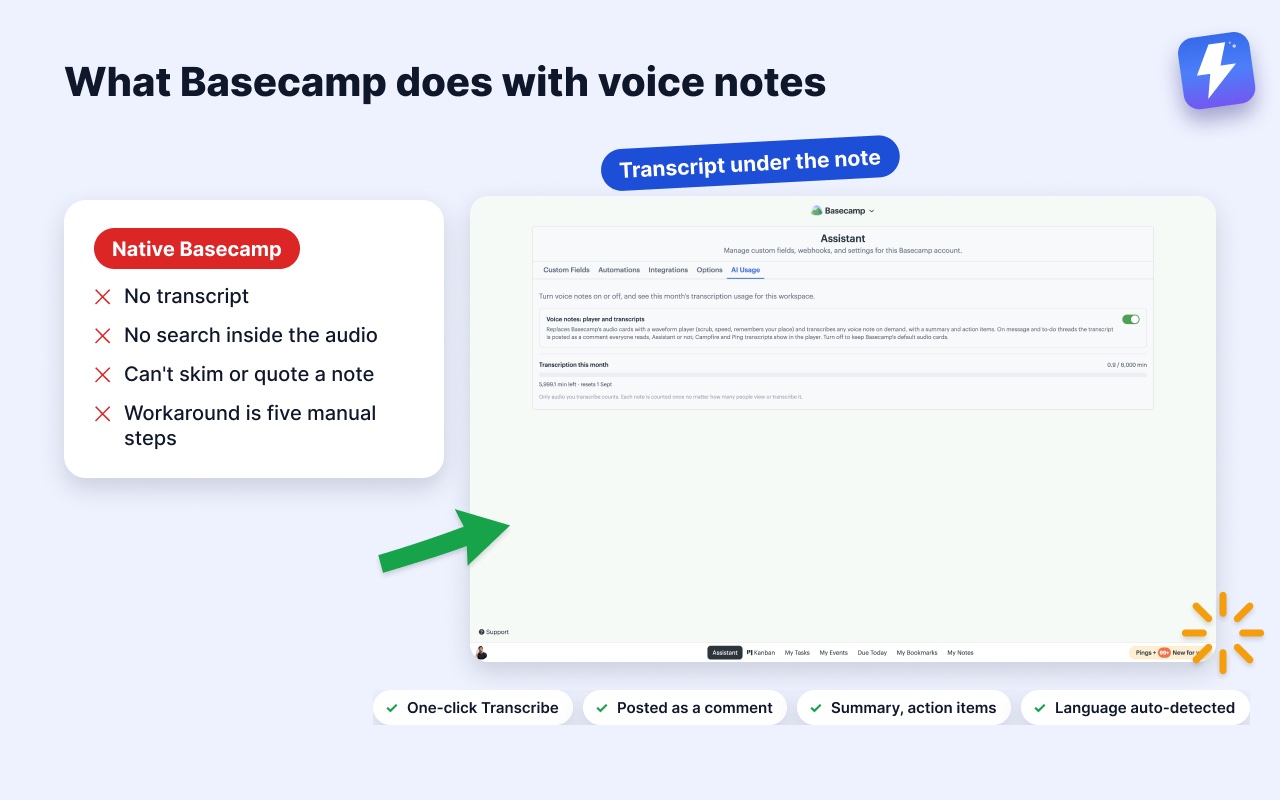 What Basecamp does with voice notes, next to a transcript posted under a voice note, and what Assistant adds.